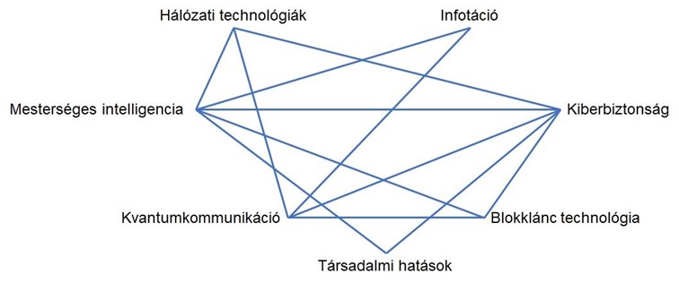 Előnézet